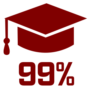 graduation cap and the text 99 percent